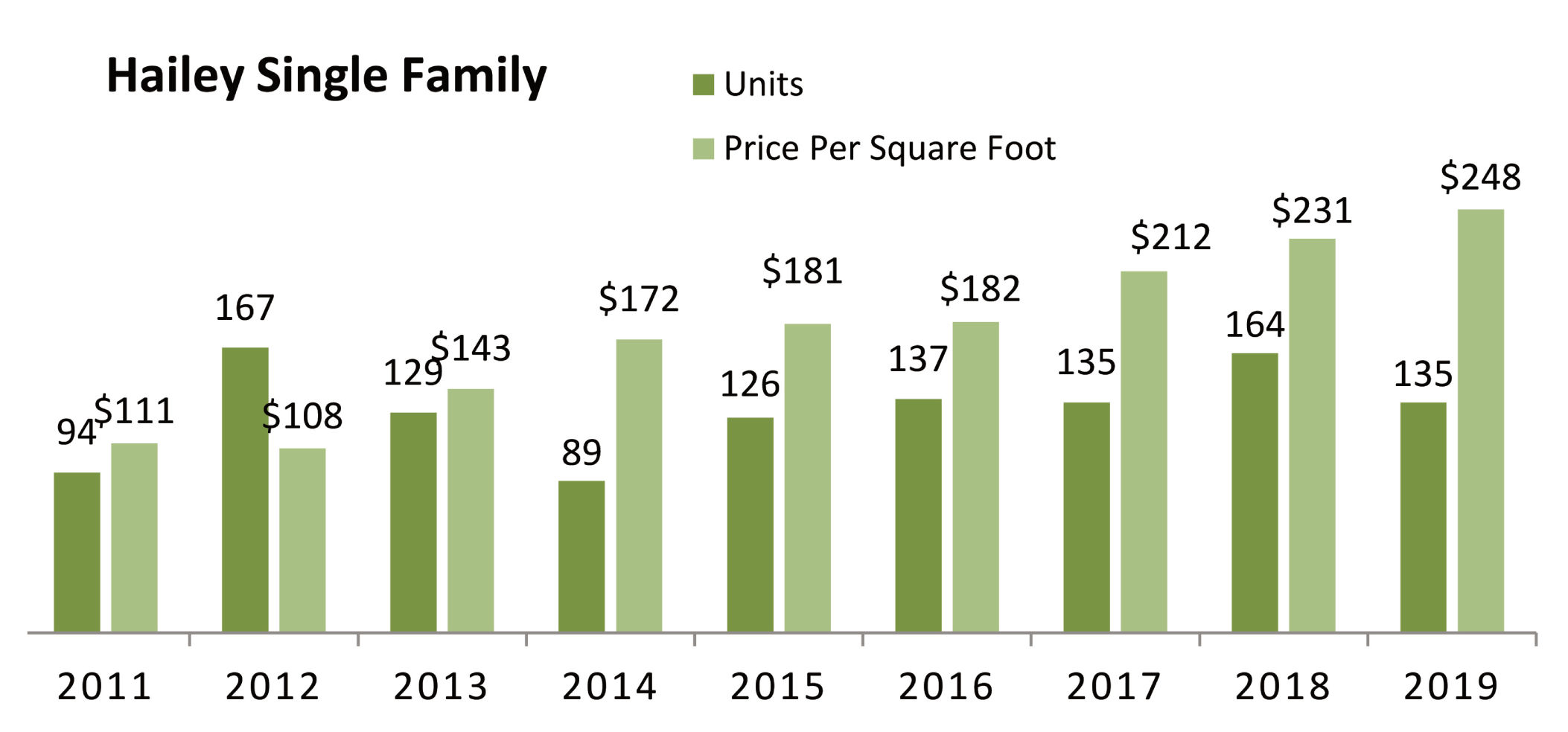 20-02-14 Real Estate bar graphs 2.jpg